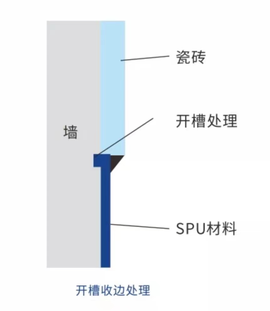 開槽